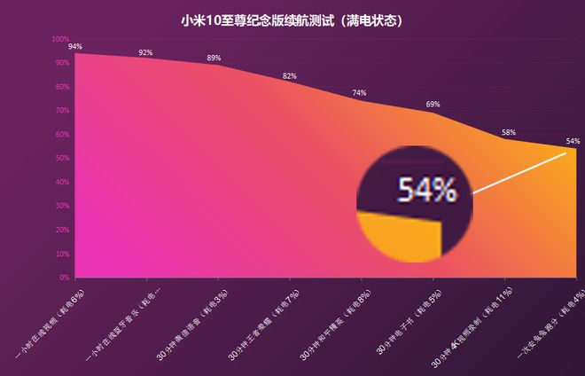 内存条读取速度大比拼，哪款更给力？  第2张