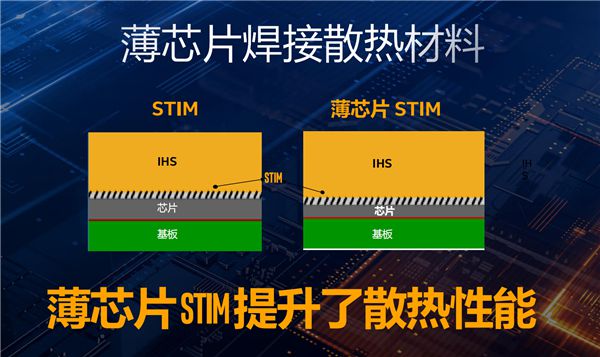 内存2400频率超频，提速必看  第5张