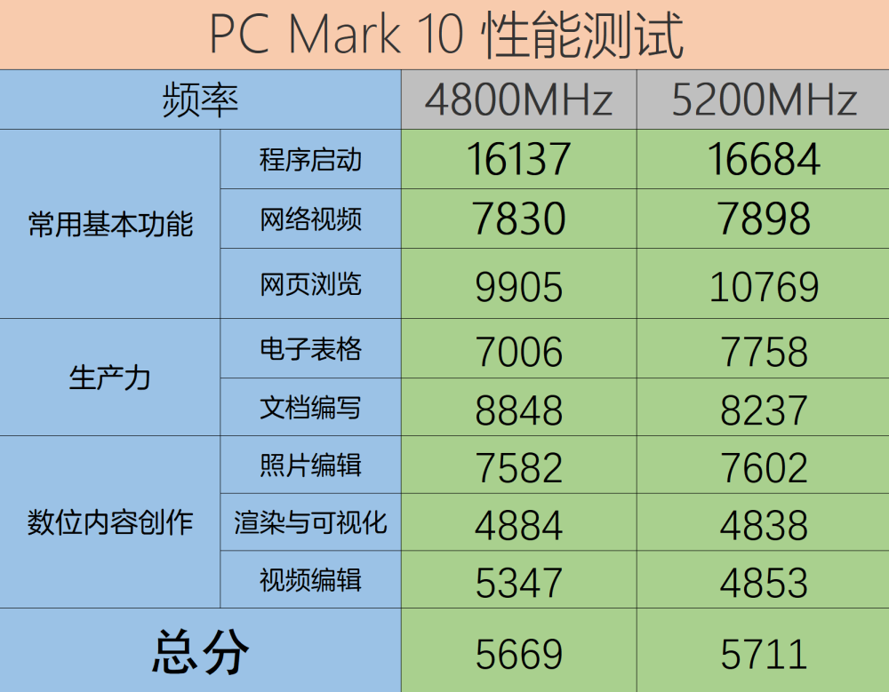 AMD APU内存选择攻略：频率、容量、双通道全解析  第6张