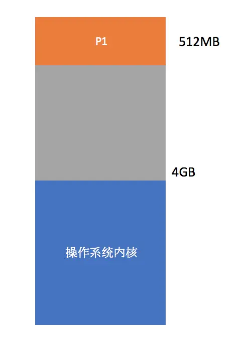 内存多通道：提升电脑速度，游戏更畅快  第1张