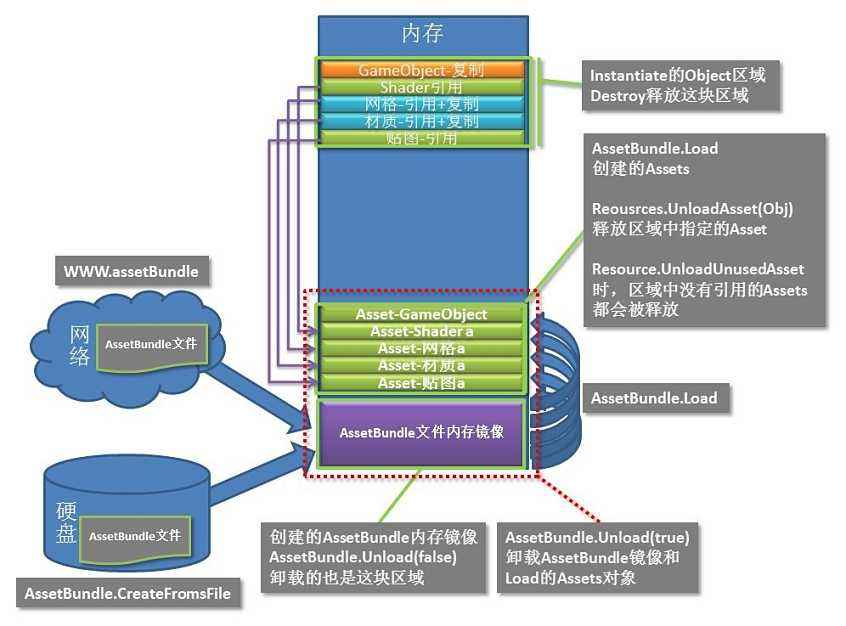 内存多通道：提升电脑速度，游戏更畅快  第3张