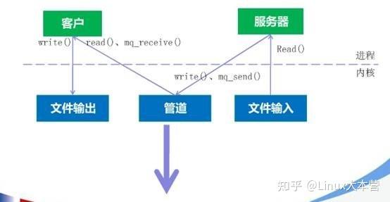 内存多通道：提升电脑速度，游戏更畅快  第4张