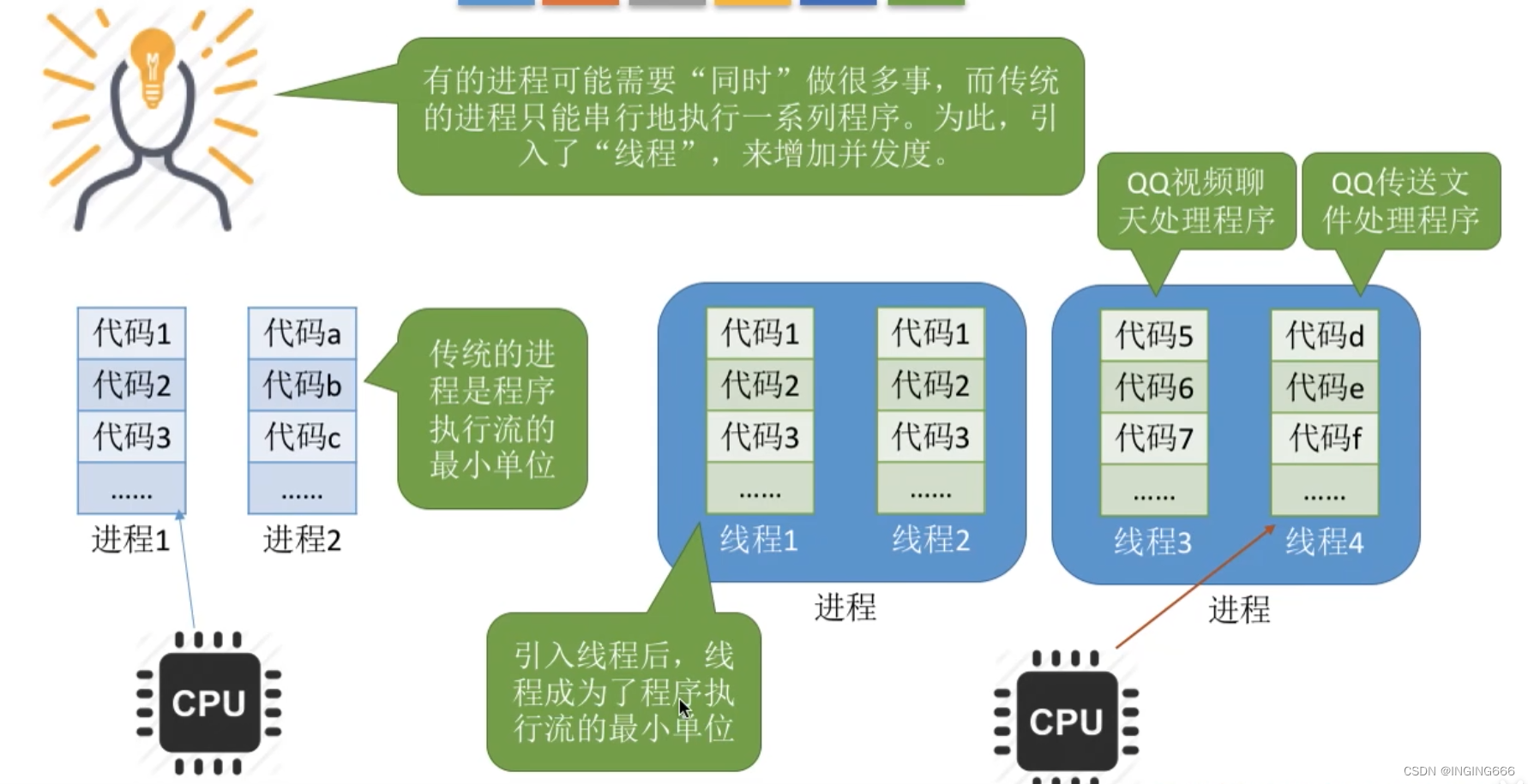 内存多通道：提升电脑速度，游戏更畅快  第5张