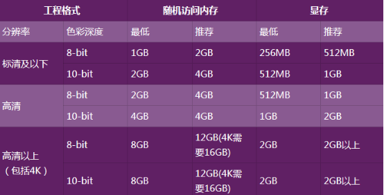 内存条选择：4GB？8GB？16GB？32GB？你够用了吗？  第2张