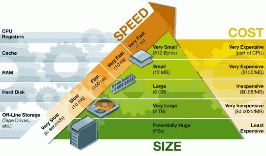 DDR4内存时序调整：让你的计算机性能瞬间提升  第4张