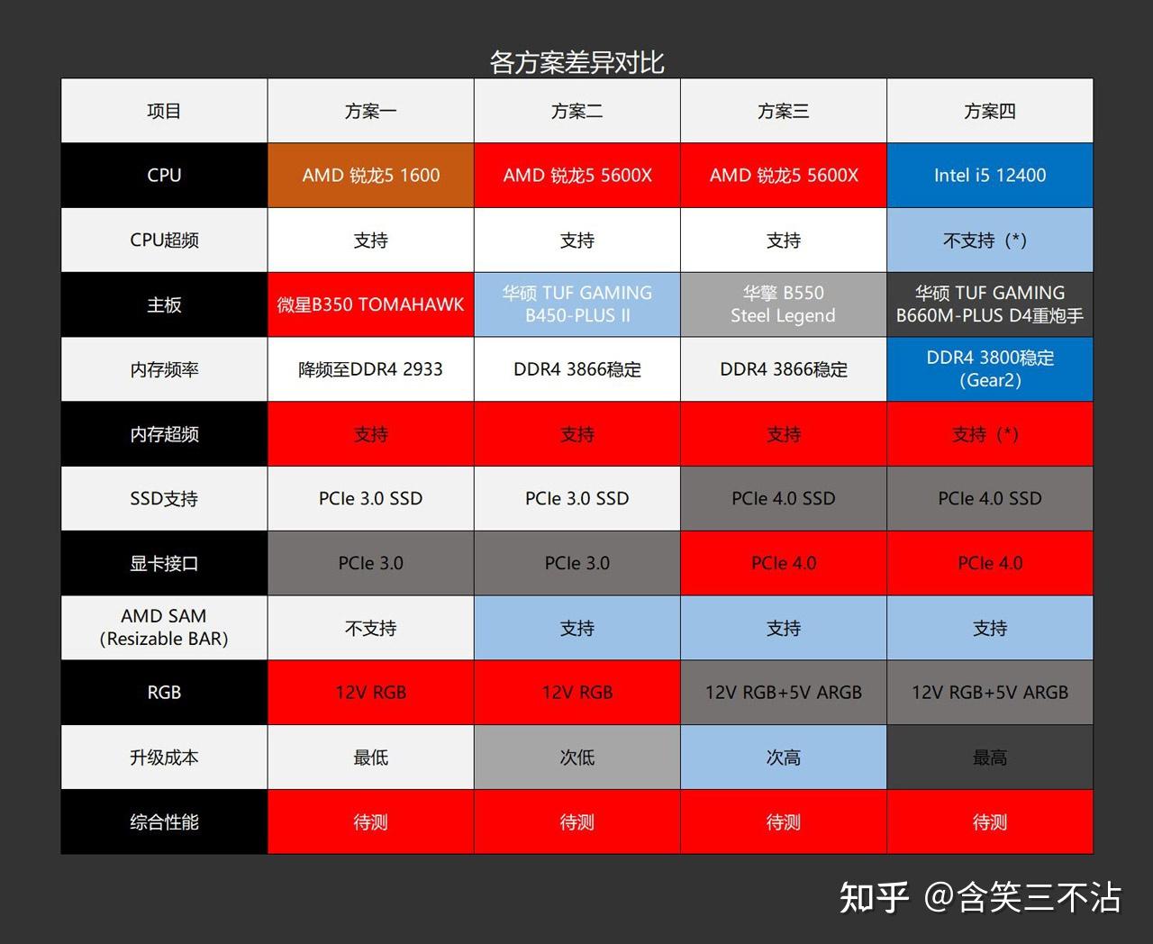 A10 5800K处理器内存选择：性能需求VS预算考虑  第1张