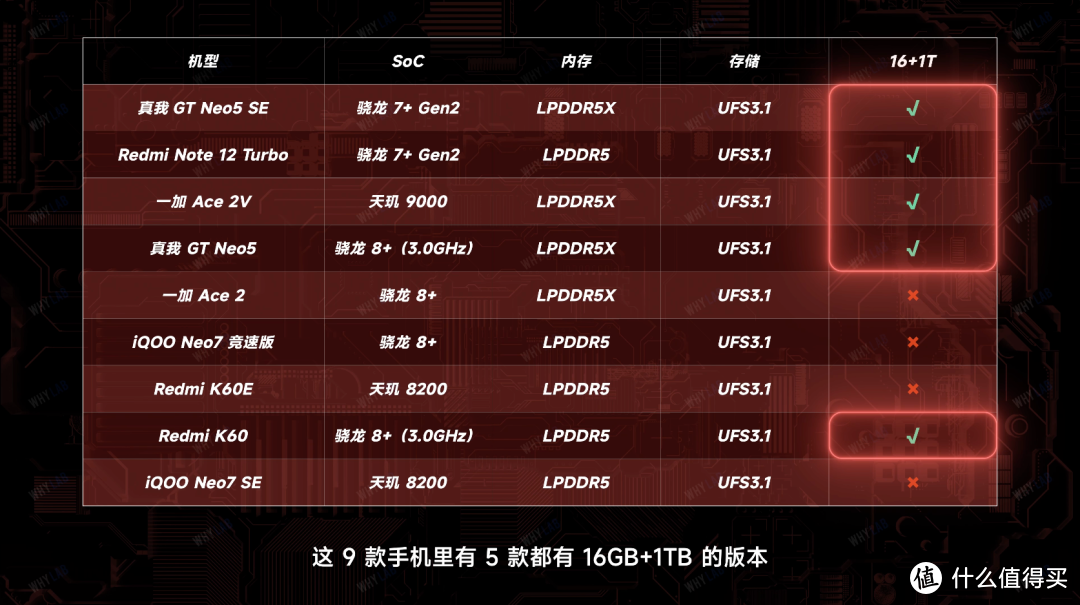 A10 5800K处理器内存选择：性能需求VS预算考虑  第2张