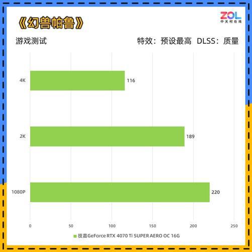 技嘉TRX40CPU供电质量保障，内存工作无忧  第2张