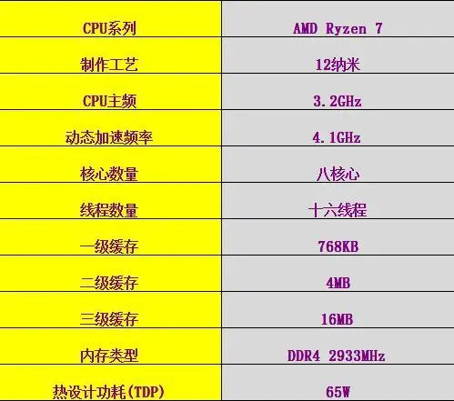 860k处理器内存条选择与优化：性能提升秘籍