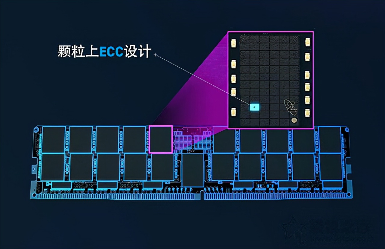 内存颗粒软件选择攻略：需求对比，市场调研，一网打尽  第3张