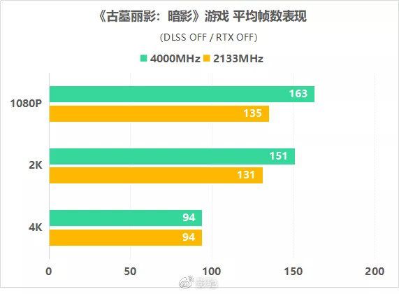 内存条揭秘：这三个秘密，你真的了解吗？  第4张