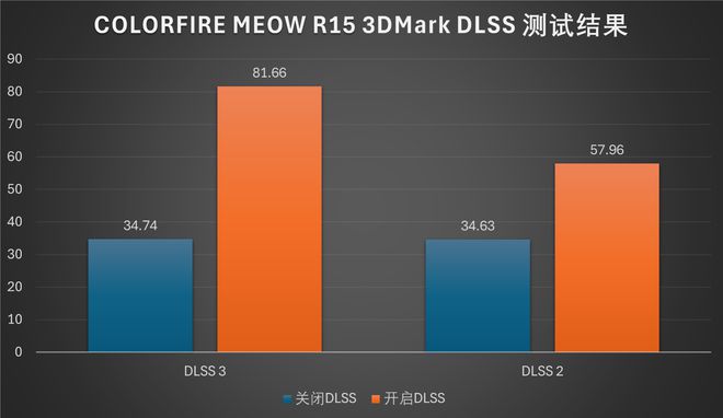 内存条揭秘：这三个秘密，你真的了解吗？  第5张