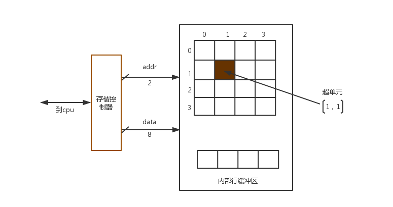 3D内存：垂直颠覆，激发计算新力  第4张