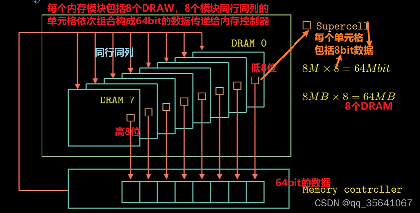 3D内存：垂直颠覆，激发计算新力  第5张