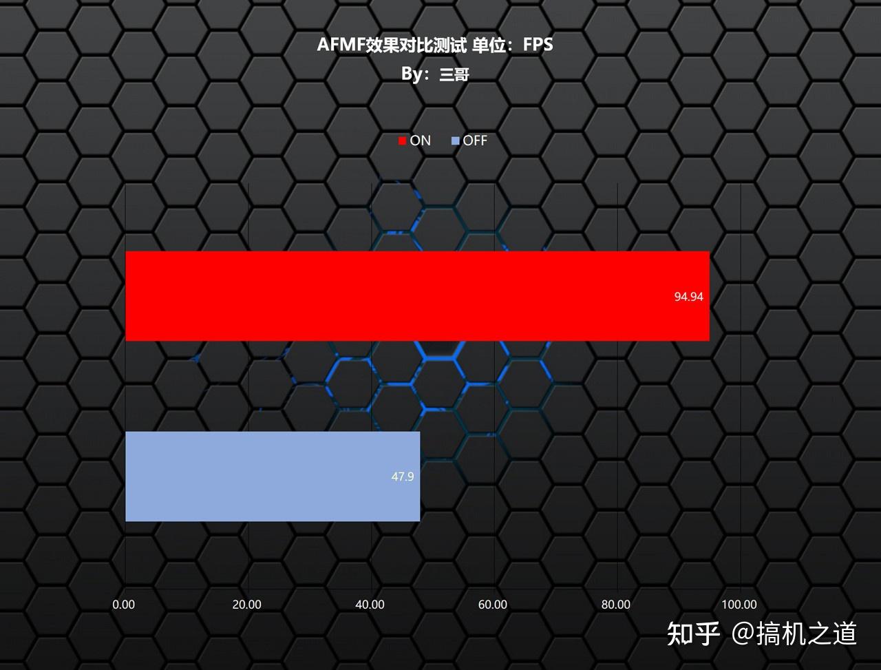 8g加4g内存双通道，让你的电脑焕发新生  第2张