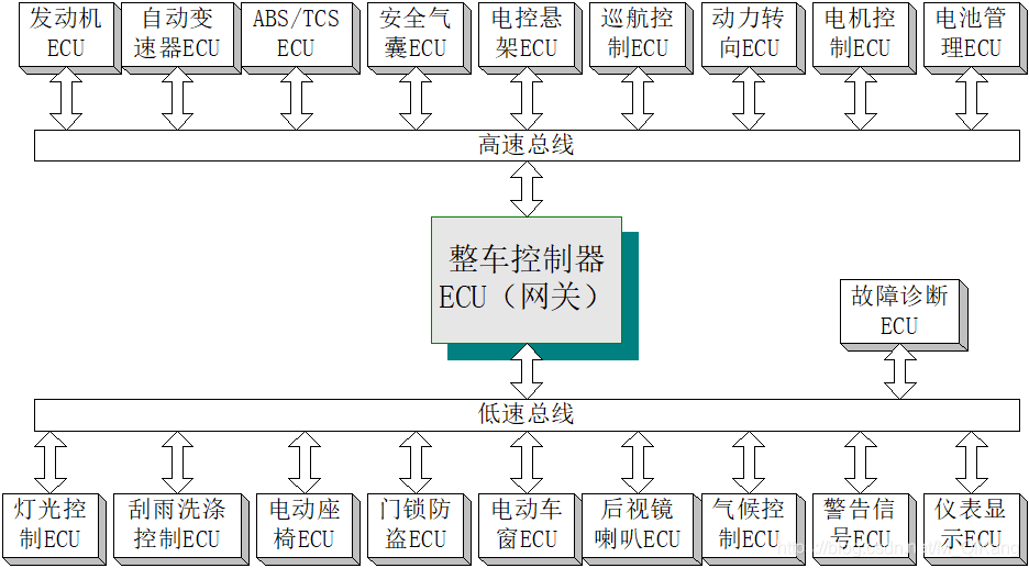 内存大比拼：DDR3 vs DDR4，到底谁更强？