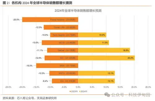 内存价格猛涨！2014年内幕揭秘  第4张