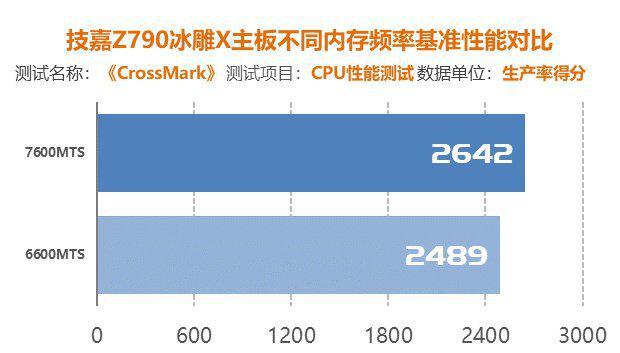 内存频率调校大揭秘，提升电脑性能不是梦  第2张