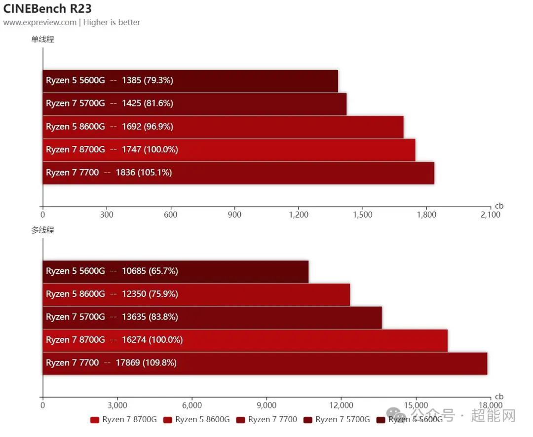 内存大对决：ddr3双通道vs.ddr4，谁更胜一筹？  第2张