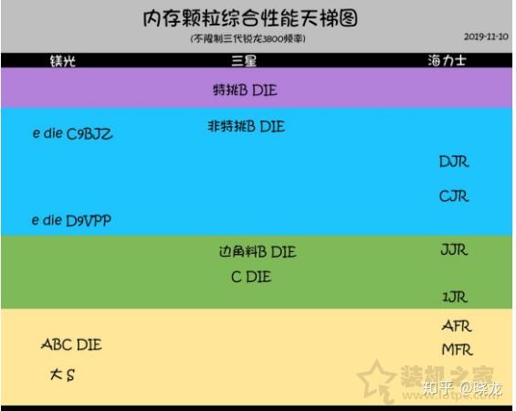 内存速度与表现：一颗hynix内存颗粒的亲身体验  第1张