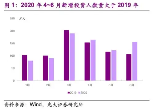 内存条价格大涨！装机达人教你如何规避风险  第4张