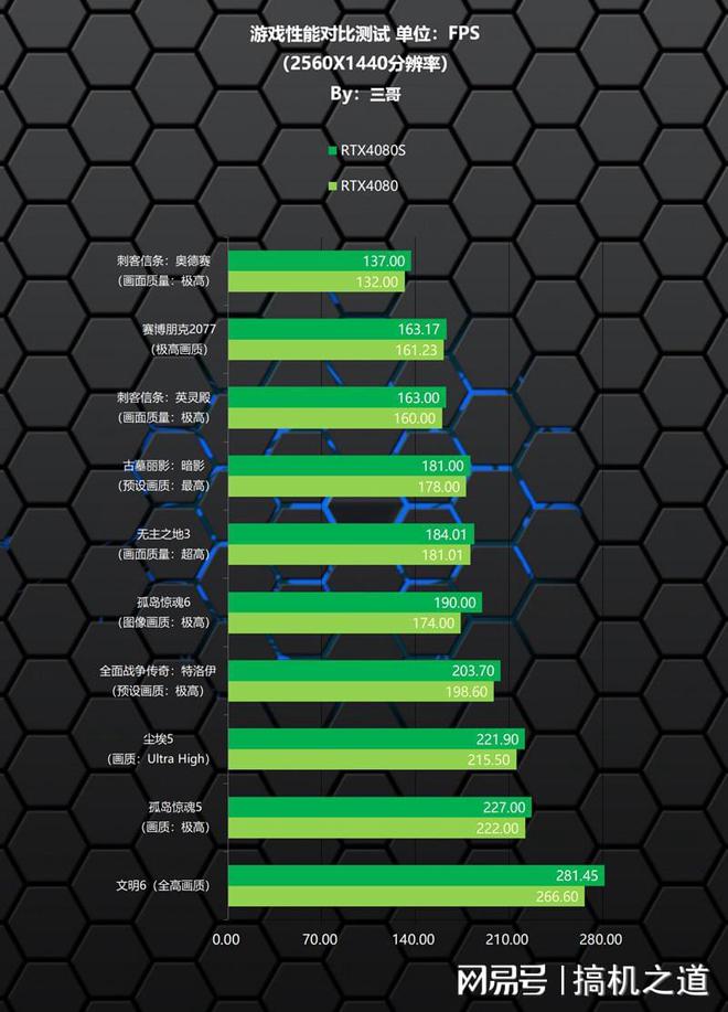 内存界的霸主！铭瑄ddr4内存性能评测大揭秘