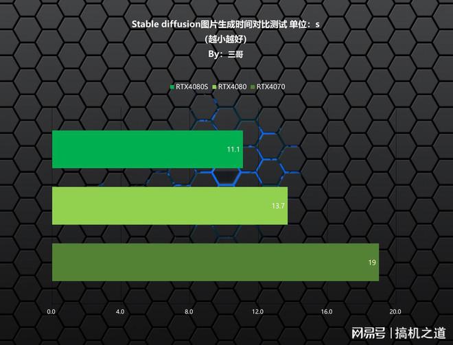 内存界的霸主！铭瑄ddr4内存性能评测大揭秘  第6张