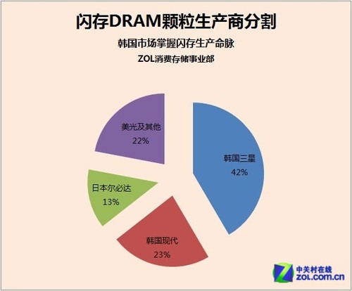 APU内存划分：CPU和GPU的内存如何合理分配？  第4张