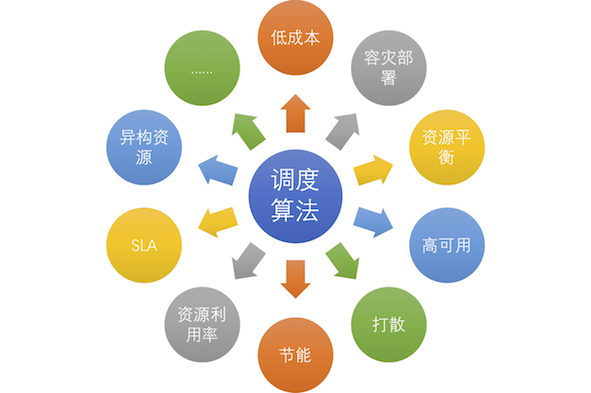 APU内存划分：CPU和GPU的内存如何合理分配？  第5张