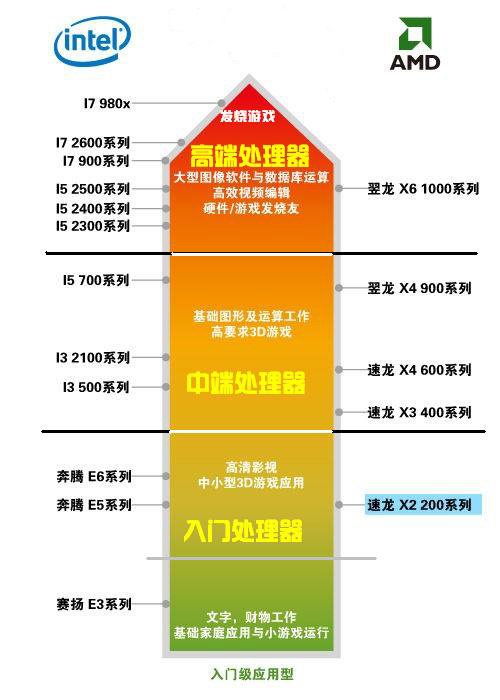 内存选购攻略：4GB还是32GB？看你的需求  第4张