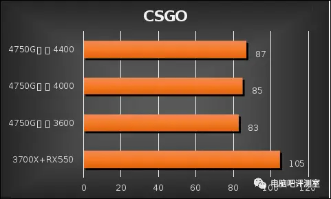 内存选购攻略：4GB还是32GB？看你的需求  第5张