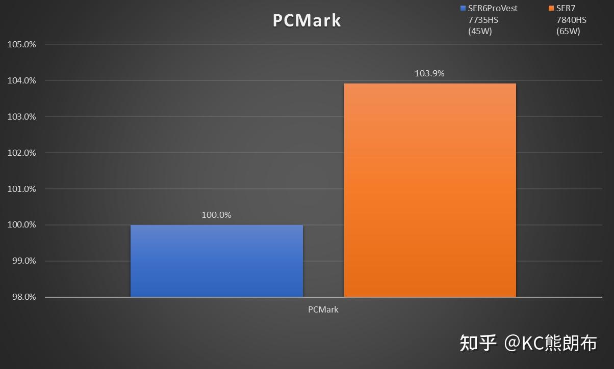 内存升级：双通道VS单通道，谁更强？  第2张