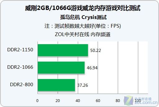 内存条选择对游戏体验的影响，你的配置够强大吗？  第4张