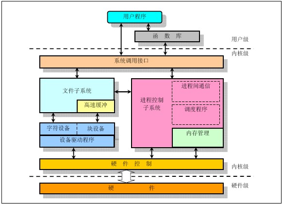 内存大比拼：ddr3 vs ddr4，谁更胜一筹？