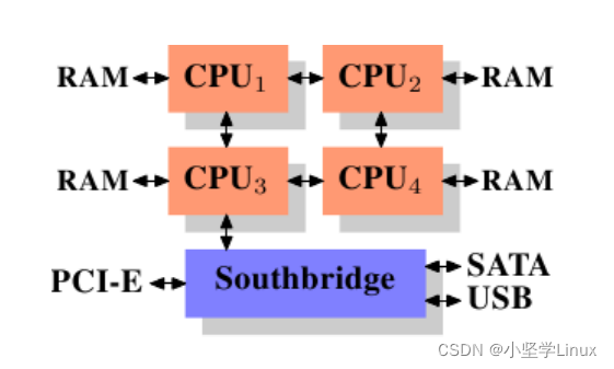 内存大比拼：ddr3 vs ddr4，谁更胜一筹？  第5张