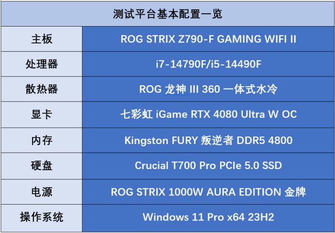 i7 4790k超线程内存选择指南：性能、容量、价格全面对比