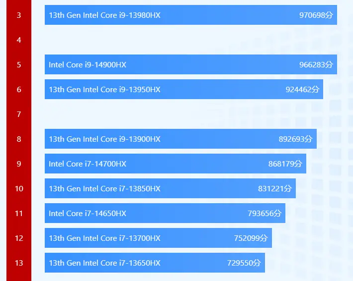 i7 4790k超线程内存选择指南：性能、容量、价格全面对比  第2张