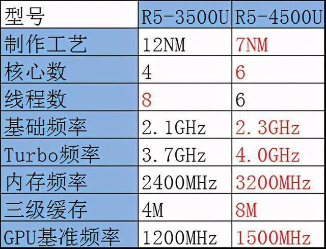 i7 4790k超线程内存选择指南：性能、容量、价格全面对比  第3张