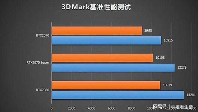 4790kddr内存：速度快容量大，如何选择适合自己的内存？  第1张