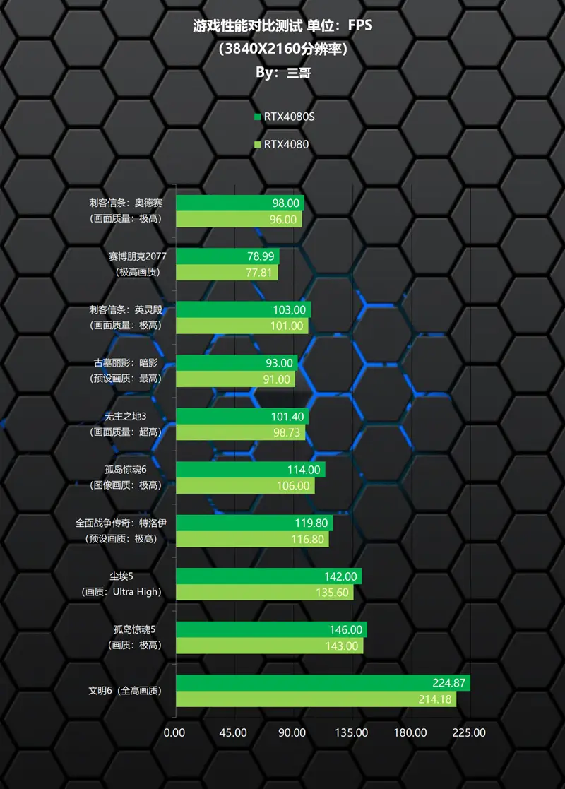 Win10内存升级：从4G到8G，系统速度翻倍  第2张