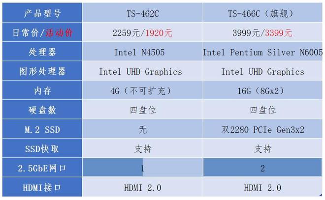 内存对比：8GB和16GB，性能差距惊人  第3张