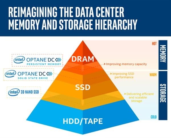 全面解析DDR5内存：速度翻倍，性能飞升