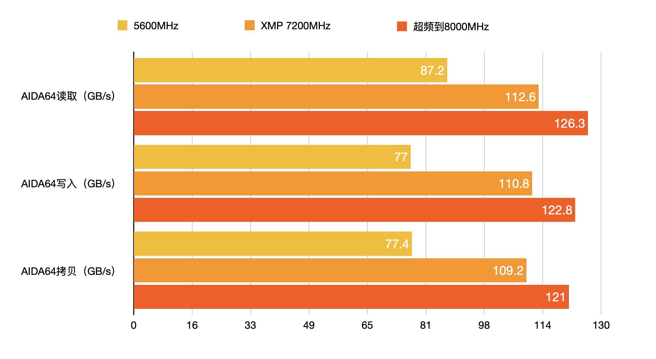 内存升级，电脑速度翻倍  第4张