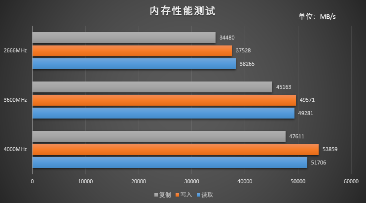 内存频率：提速电脑，稳定系统  第1张