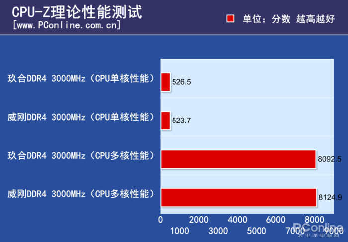 芝奇内存ddr4 2400：速度更快延迟更低，让你的电脑焕发新生  第5张