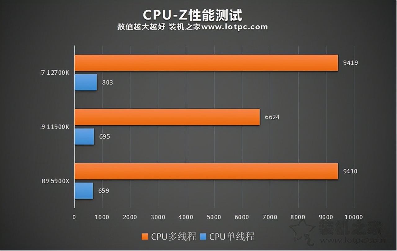 i7超内存频率：让你的电脑瞬间焕发新生  第1张