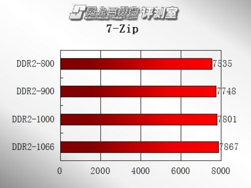 内存性能揭秘：如何选择适合自己的内存？  第1张