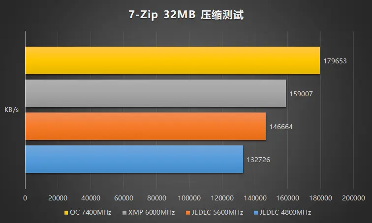 内存频率揭秘：AIDA64带你看清电脑速度密码  第1张