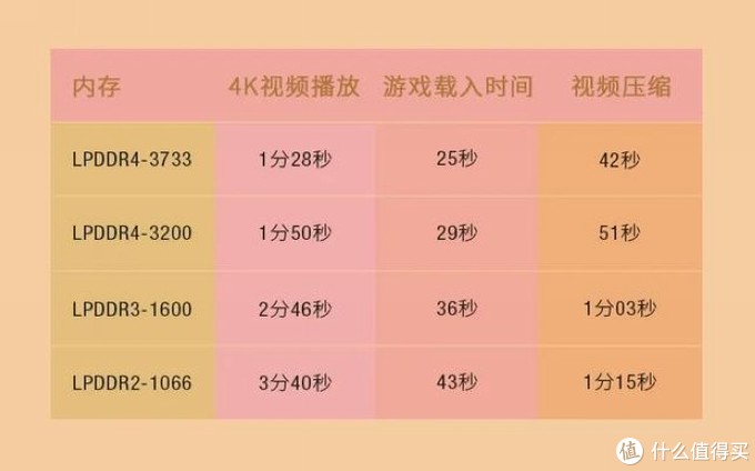 ddr5内存大揭秘：性能强劲，价格合理，广泛适用  第2张