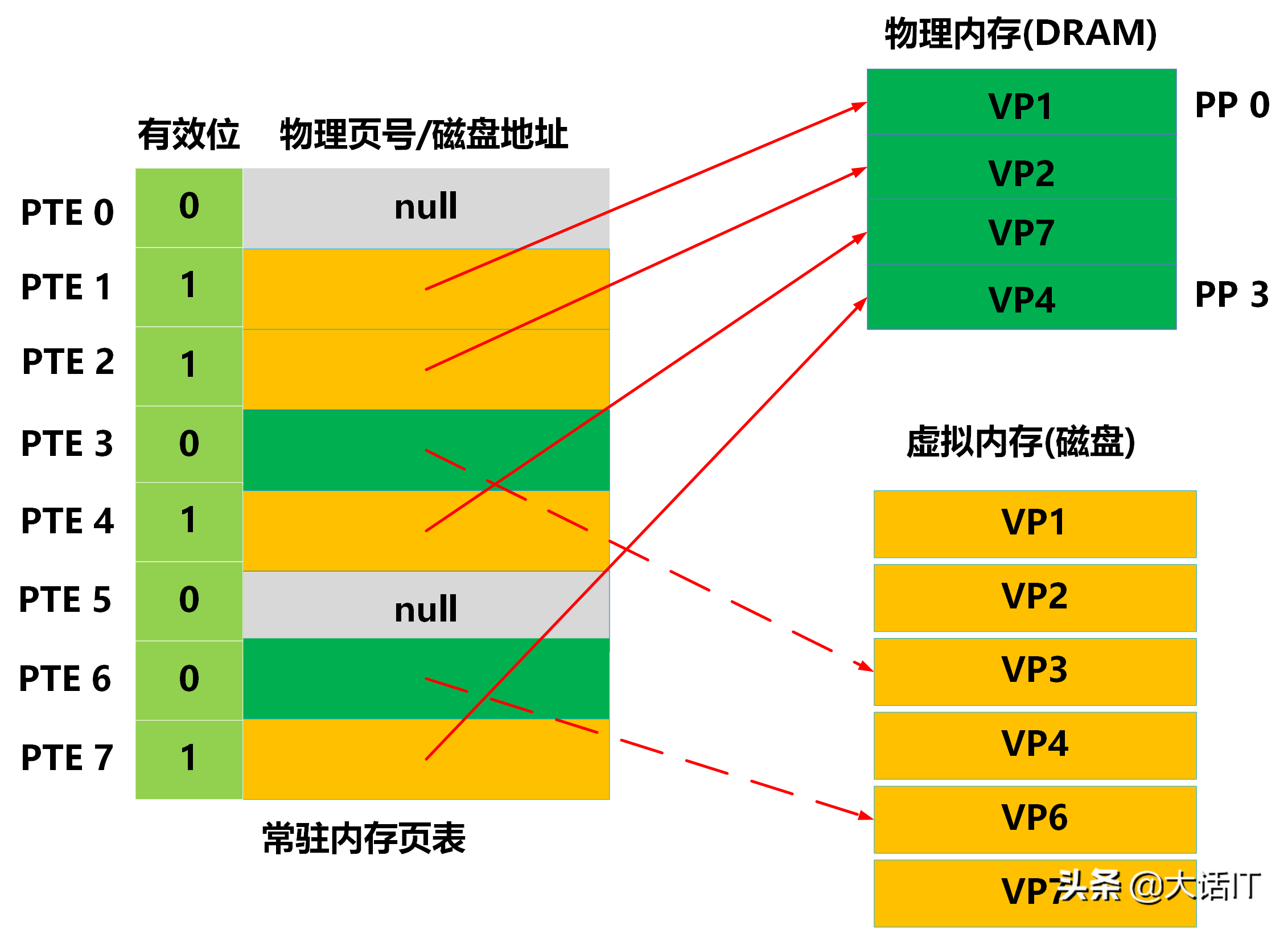 ddr4内存时序解密：CL、tRCD、tRP，一文详解内存读写速度